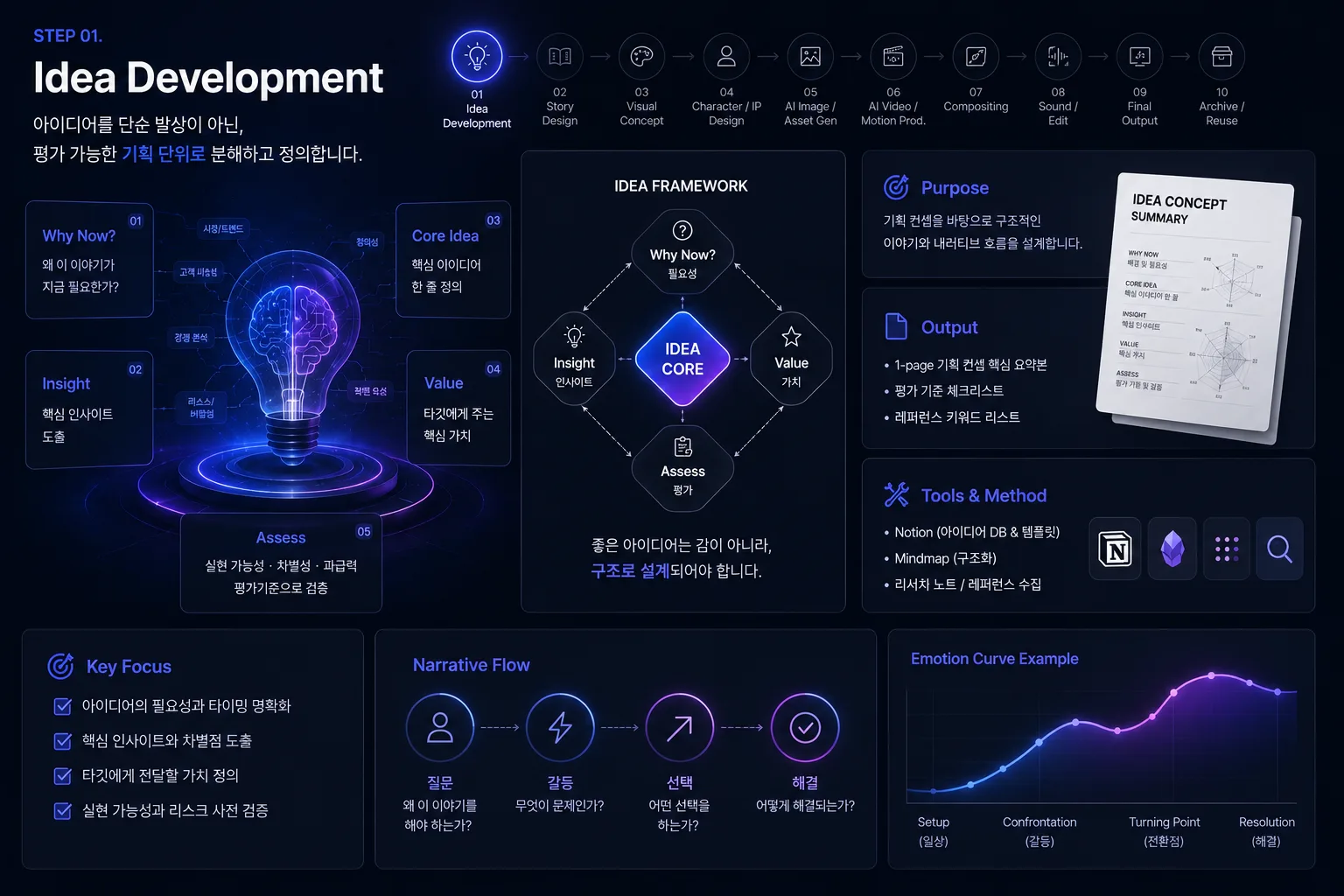 Story Design