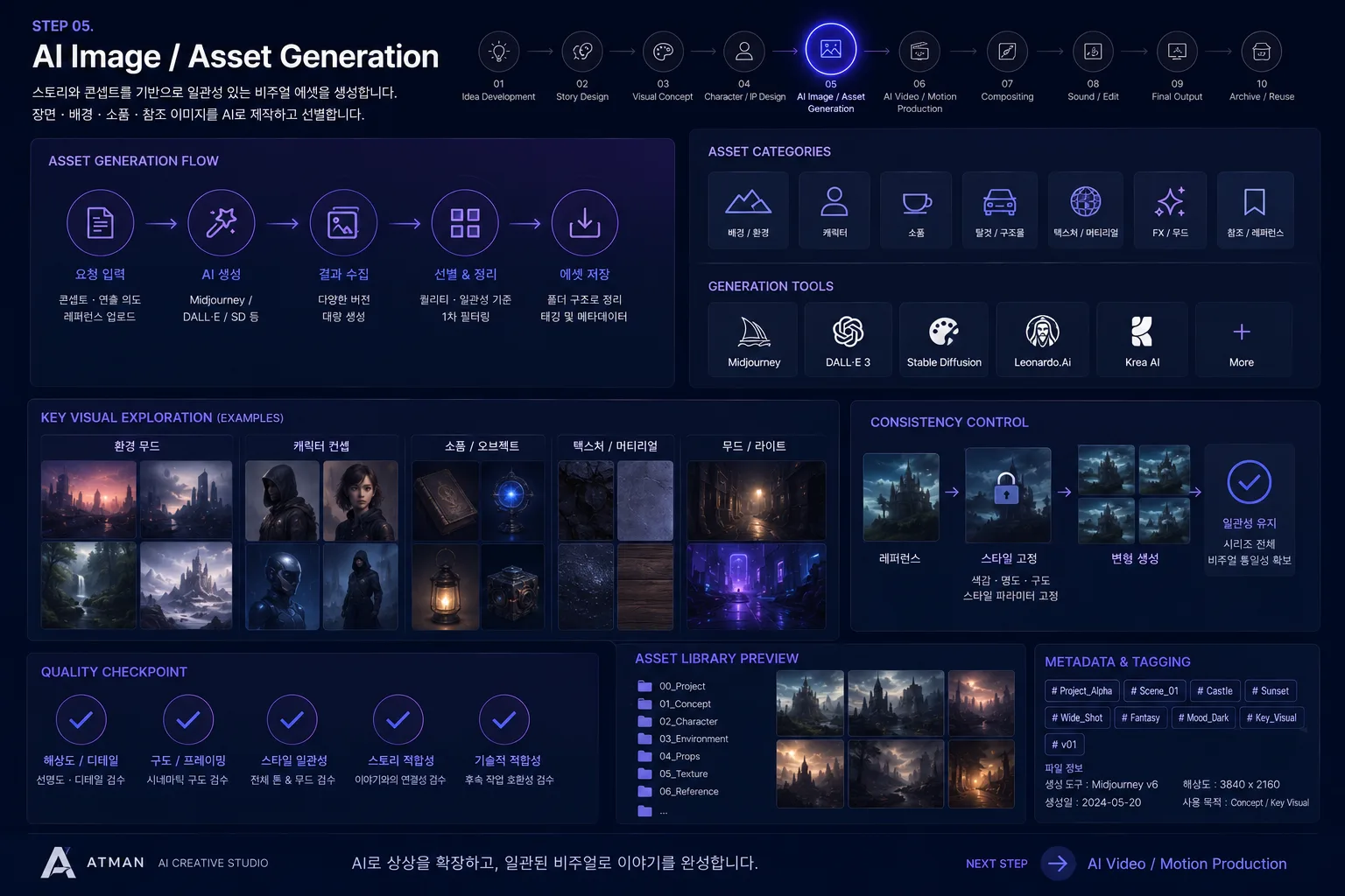 AI Image / Asset Generation