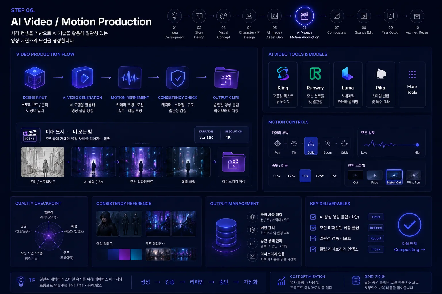 AI Video / Motion Direction