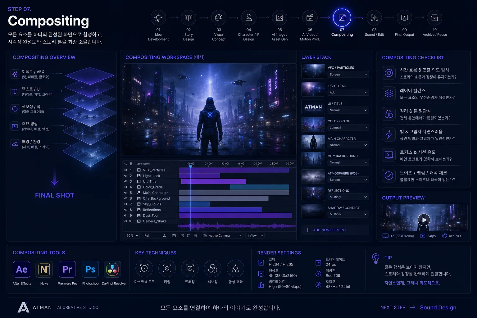 Compositing & Look Control